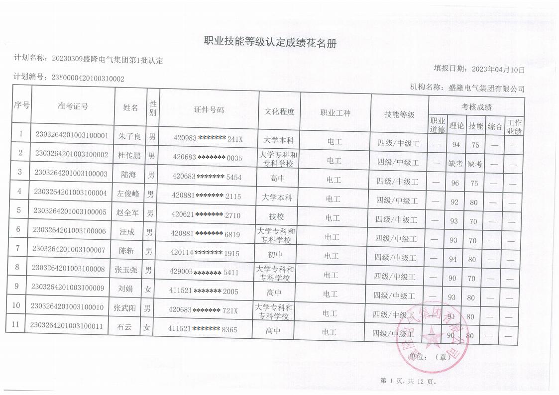 20230309盛隆電氣職業技能等級認定成績_00.jpg