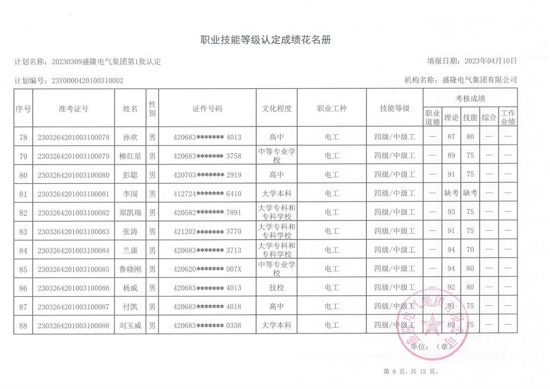 20230309盛隆電氣職業技能等級認定成績_07.jpg