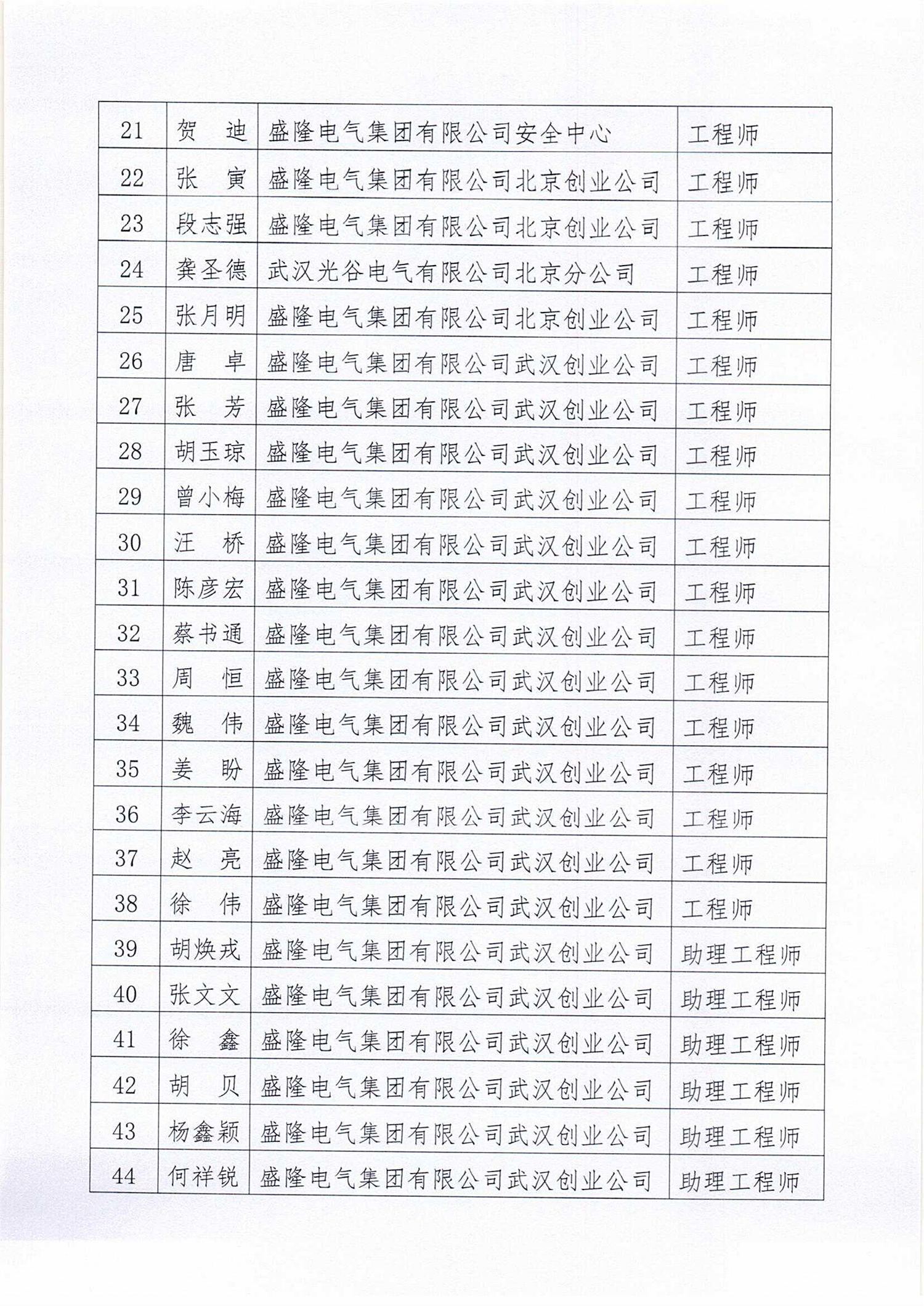2023年（下半年）職稱評審通過人員名單的公示_02.png