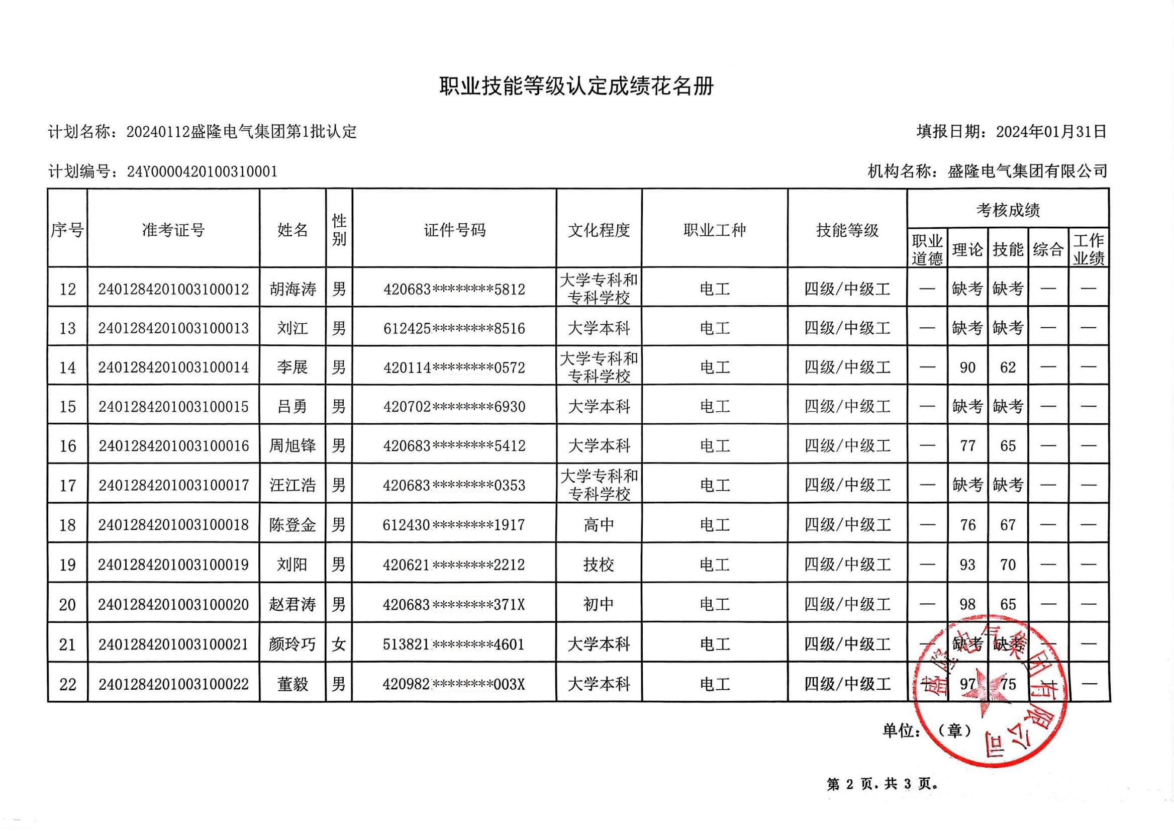 職業(yè)技能等級(jí)認(rèn)定成績(jī)花名冊(cè)(1)_01.jpg