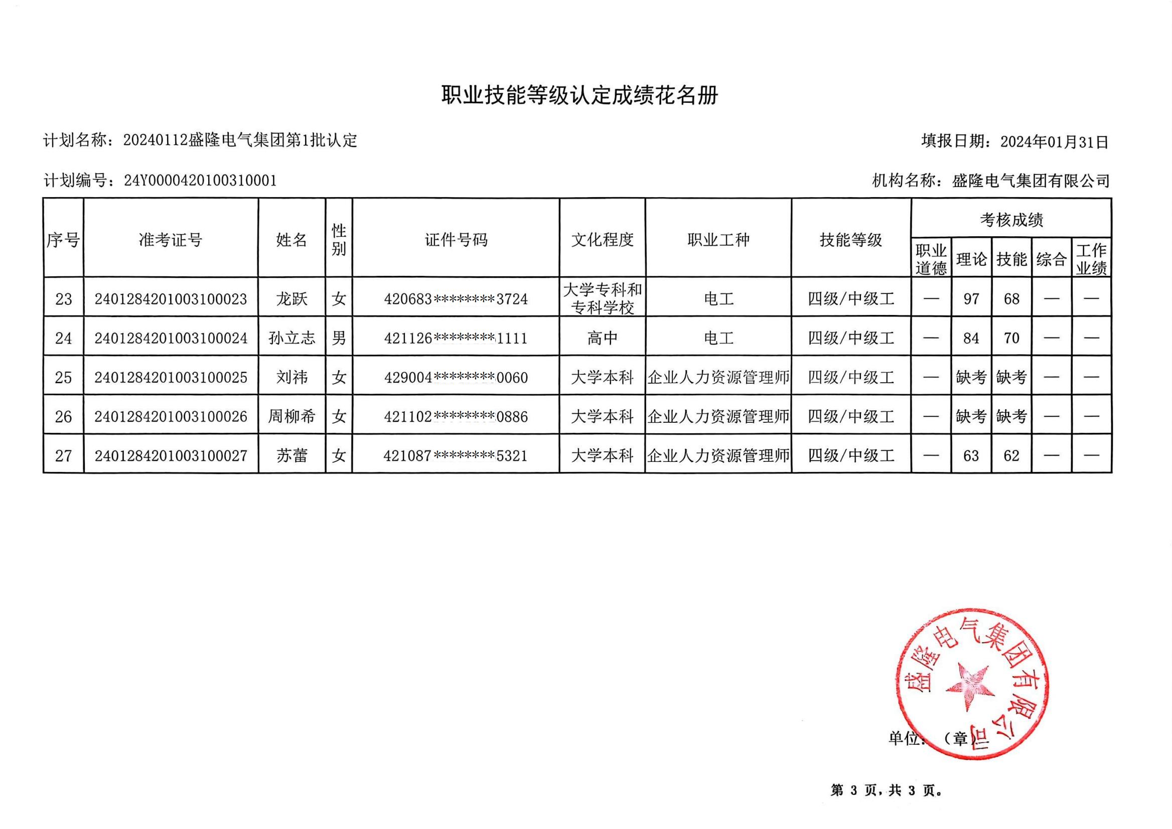 職業(yè)技能等級(jí)認(rèn)定成績(jī)花名冊(cè)(1)_02.jpg