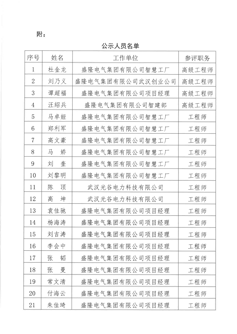 關于2024年度盛隆電氣集團有限公司電氣、機械專業職稱評審通過人員名單的公示11月20日_01.png