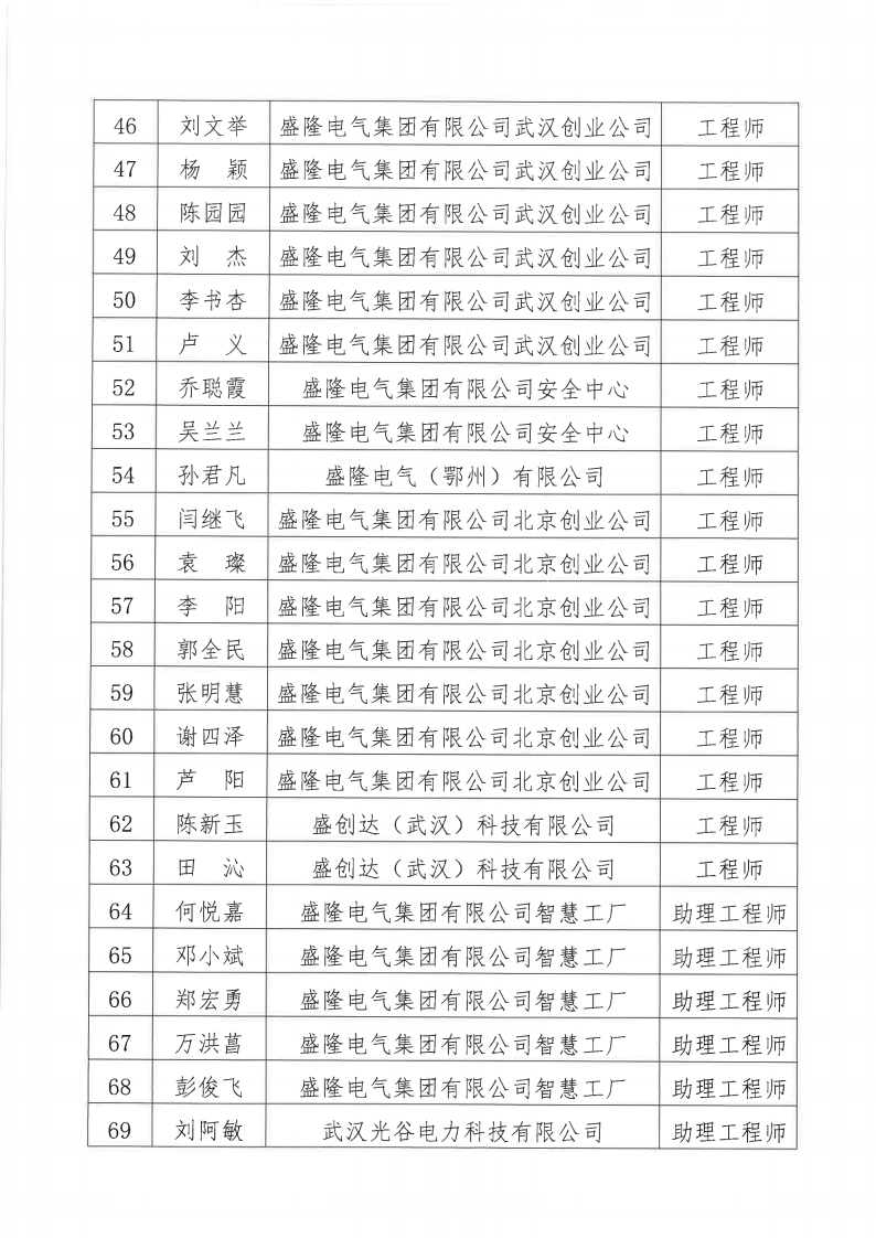 關于2024年度盛隆電氣集團有限公司電氣、機械專業職稱評審通過人員名單的公示11月20日_03.png