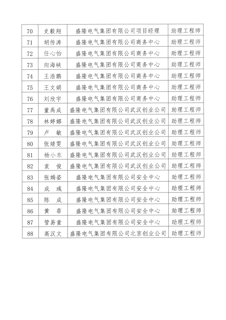 關于2024年度盛隆電氣集團有限公司電氣、機械專業職稱評審通過人員名單的公示11月20日_04.png